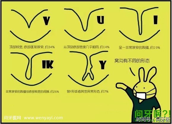 大牙上的黑线是怎么回事？